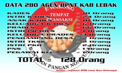 Dugaan Dominasi Agen BPNT Oleh Beberapa Prades Dan Kades Di Kabupten Lebak Berpotensi Korupsi