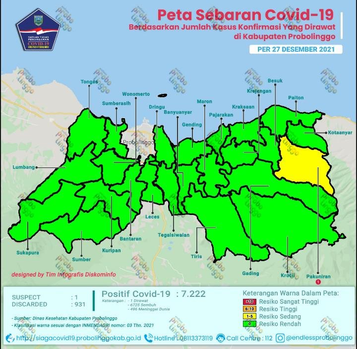 Total Kesembuhan Covid-19 Capai 6.725 Kasus